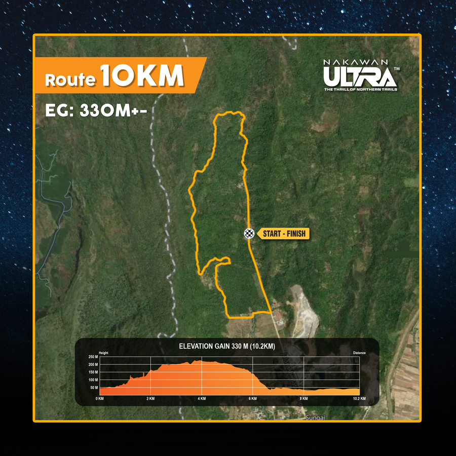 Nakawan Ultra 3 10 km route