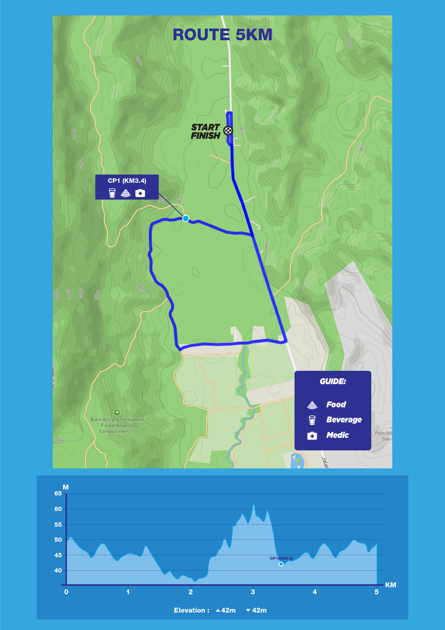 Route for 5 km
