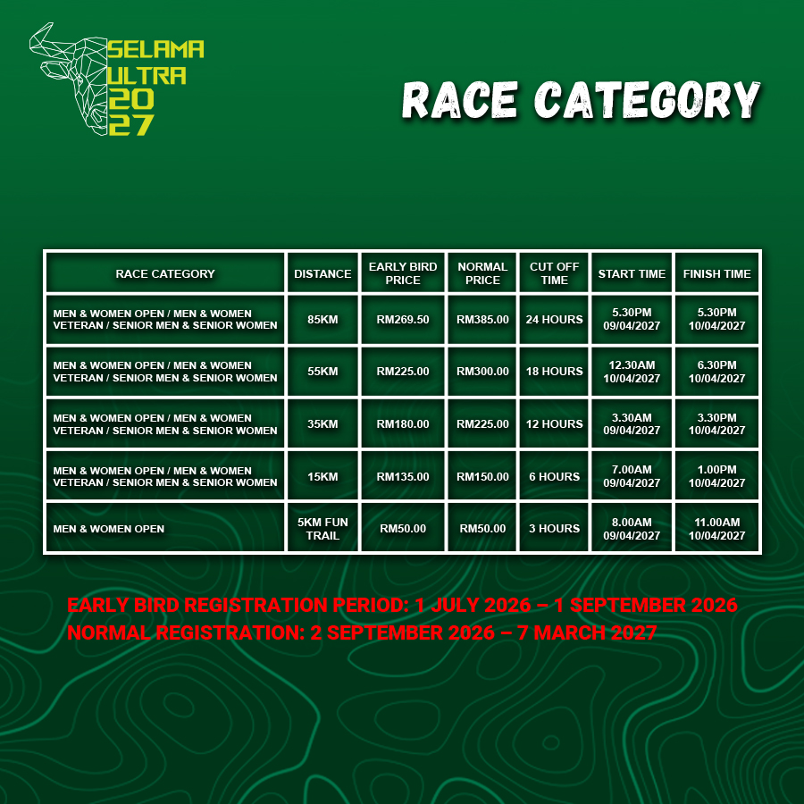 Selama Ultra 2027 race category